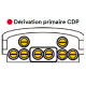 Boite de protection d'épissures IP68 BPEO taille 3 Evol CDP