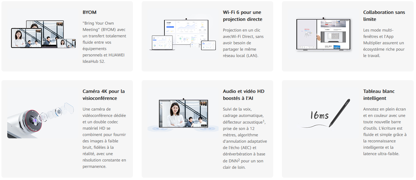 Les-fonctionnalités-Huawei