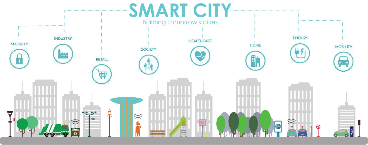 Smart City et SPE