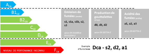 Reglement-produits-Construction