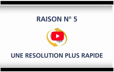 Video résolutions plus rapides