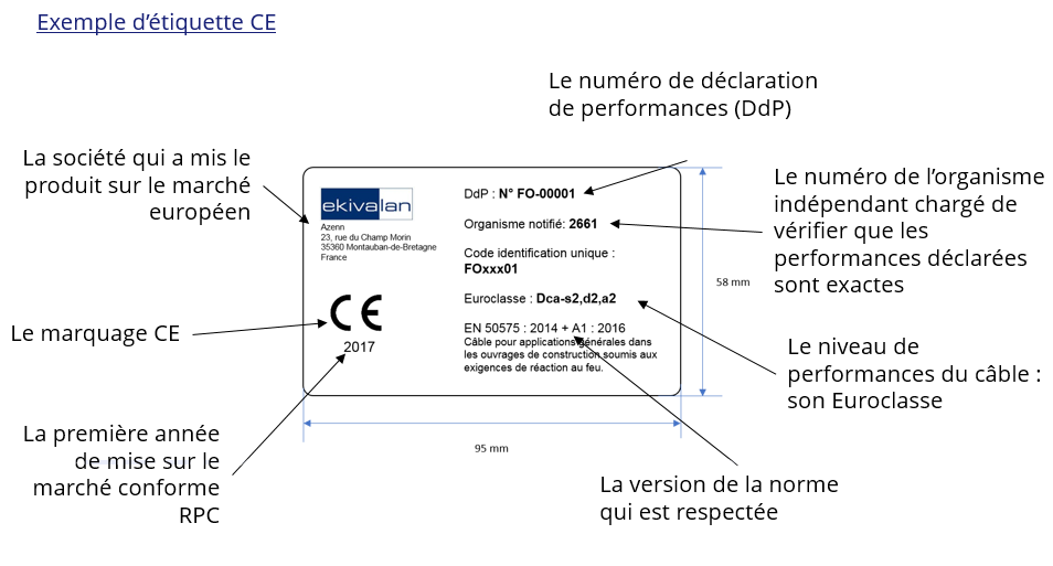 Exemple d'étiquette RPC